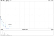 梦见螃蟹心通医疗-B全购上海佐心余下49%股权 强化左心耳封堵产品AnchorMan®权益