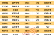 梦见螃蟹强劲吸金！11股获资金热捧