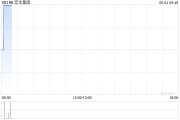 梦见螃蟹宏华集团附属订立合计金额超2.4亿元的船舶工程分项建造工程合同