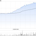 梦见螃蟹赤子城科技涨近11%，拟在香港设立全球总部，机构看好其利润增长势头