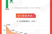 梦见螃蟹【图解牛熊股】稀土概念股涨幅居前，油气开采板块表现强势