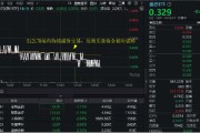 梦见螃蟹医疗连续回调，泰格医药领跌！A股最大医疗ETF跌逾1%，场内持续溢价交易，资金逢跌进场？