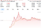 梦见螃蟹上市首日暴涨140% 军用无人机公司登陆纽交所 AI打造产品核心竞争力