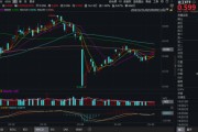 梦见螃蟹化工板块疯狂吸金，化工ETF（516020）日线五连阳！券商高呼化工景气新周期有望到来