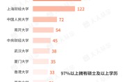 梦见螃蟹基金经理学历大盘点！97%以上是硕士 这三所大学输送人数最多