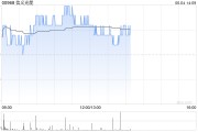 梦见螃蟹花旗：降信义光能目标价至2.3港元 维持“中性”评级