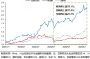 梦见螃蟹兴证策略：谁在买港股新消费和创新药？