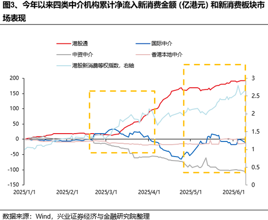 兴证策(🏒)略：谁在(💞)买港股新消费和创新药？
