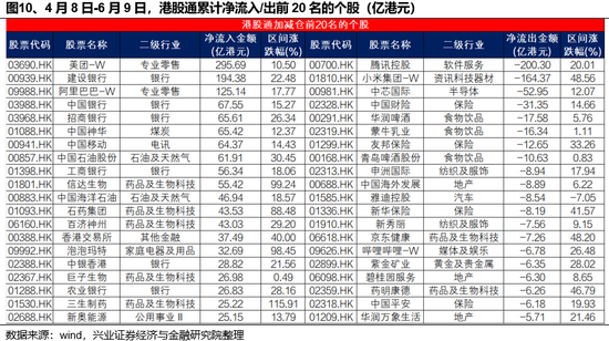 兴证策略：谁(🌝)在买港股新消费和创新药？