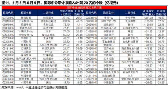 兴证策略：谁在买(♌)港股新消费和创新药？