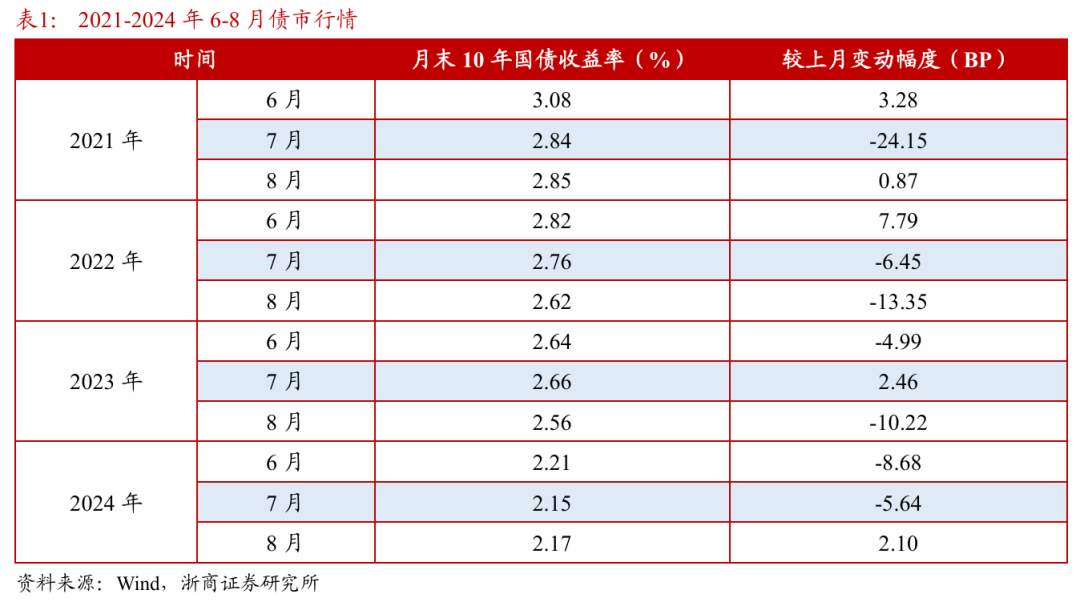 浙(🥖)商证券：权益市场下(🧒)半场行情或值得期待
